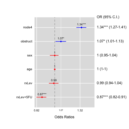 plot of chunk unnamed-chunk-14